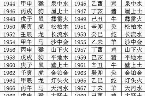 2025什么蛇|2025蛇是什么命？五行属什么？金木水火土年份对照表